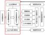 如何设计一个好的高管薪酬体系？