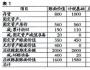 资产负债表债务法所得税会计核算