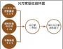 稳扎稳打不是风险投资期望