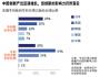 中国公司如何提升创新竞争力
