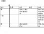 顾客需求生命周期