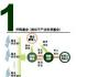 争夺控制权5大模式