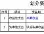 拨开迷雾看企业：资本性支出与收益性支出