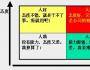 为何优秀人才总想跳槽？