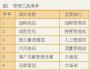 管理工具协同：从单一工具到工具箱