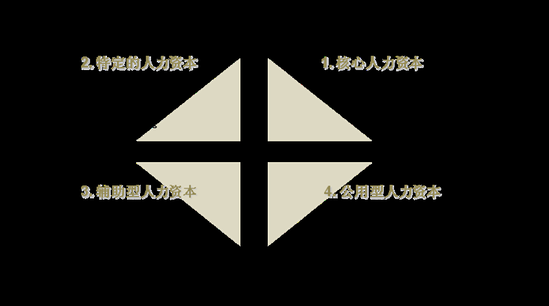 非常时期 如何防止核心人才流失
