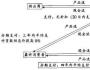 供应链财务管理核心：库存成本管理