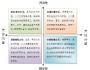 人与企业文化的“非诚勿扰”