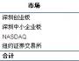 中国企业境内外上市速度比拼
