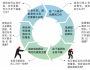 凭借管理艺术寻找平衡点