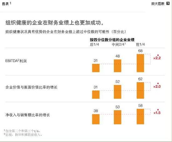 图表1