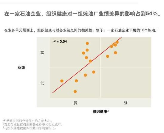 图表2