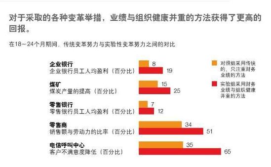 图表3