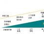 如何真正管理员工需求