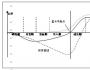 实例分析：建立多业务企业的业绩评价体系