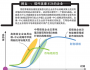 边缘化战略
