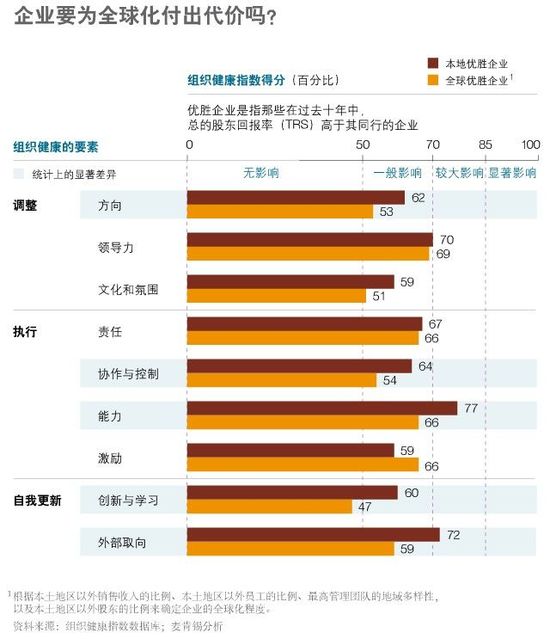 了解你的“全球化代价”