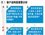 打造竞争优势的定价战略