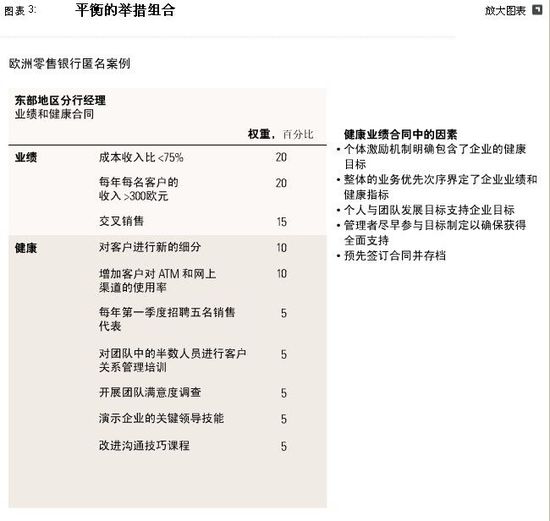 什么样的企业最健康