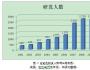 宏达14年发展秘诀：市场渗透成长