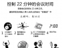 控制 22 分钟的会议时间（翻译整理）