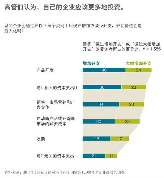 图表1