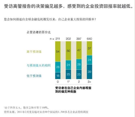 图表2