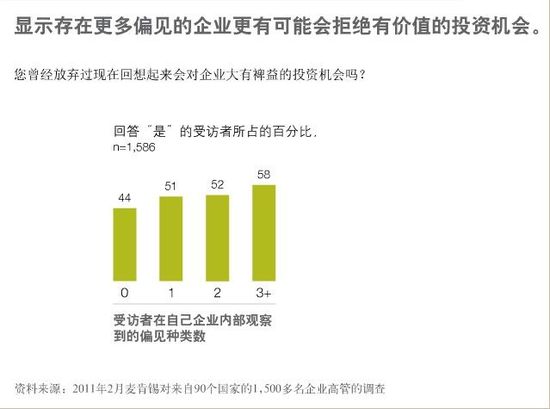 图表3