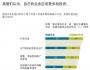 致命的偏见：为何企业不愿更多投资