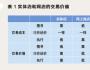 商业模式的经济解释