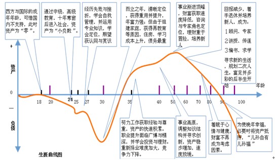换个角度解决薪酬福利问题