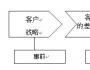 如何做好客户管控