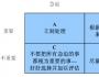 《华为时间管理培训》笔记