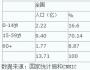 分析预测三五年后的互联网业