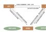 商业保理和银行保理：新融资通路？