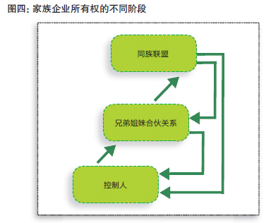 家族企业.jpg