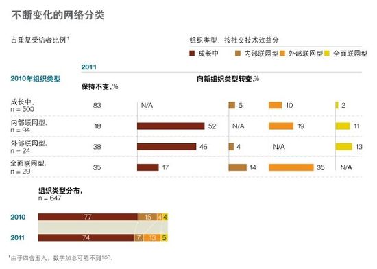 社交技术如何使组织实现自我扩张