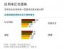 社交技术如何使组织实现自我扩张