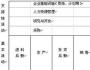 从价值链着手研究竞争对手