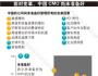 CMO的转型时代