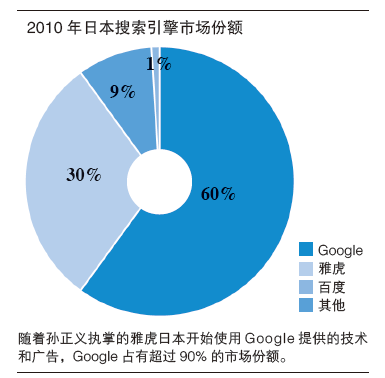 李彦宏日本最后一战？