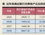 私募基金与房地产融资