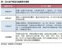 资金链观察：地产冬至的财资生态图