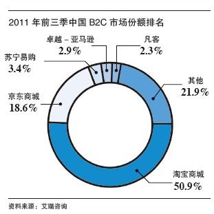天下最终无电商？