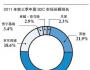 天下最终无电商？