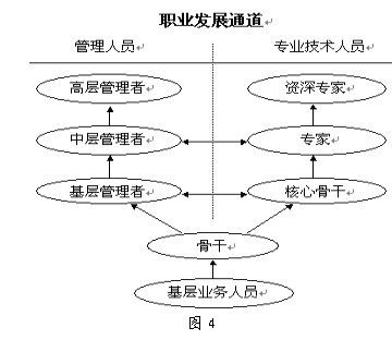 华为如何打造一支营销铁军？