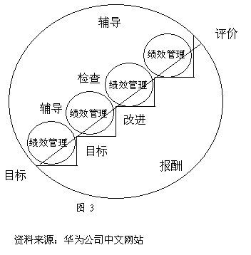 华为如何打造一支营销铁军？