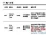 2012盘点之：O2O