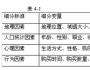 有效市场细分的条件有哪些？