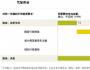 麦肯锡分析：电动汽车市场细分